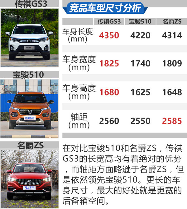 小怎么了？小就不能满足你了么 试广汽传祺GS3-图3