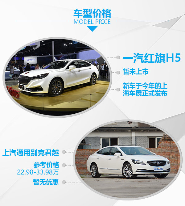 人民解放军再出击 红旗H5/别克君越谁更强？-图1