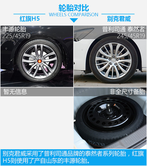 人民解放军迎战美国大老壮 红旗H5对比别克君越-图6