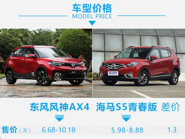 用了美图秀秀？ 东风风神AX4对比海马S5青春版-图1