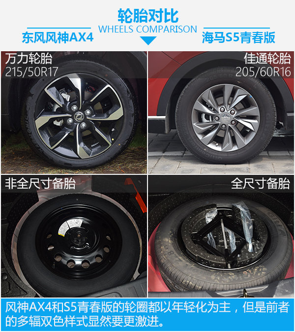 用了美图秀秀？ 东风风神AX4对比海马S5青春版-图6