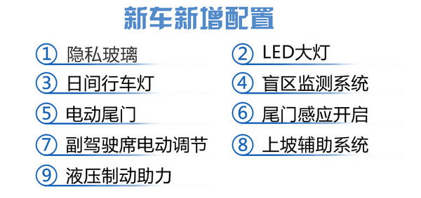 如何当国产C级车的带头大哥 新红旗H7试驾体验-图4