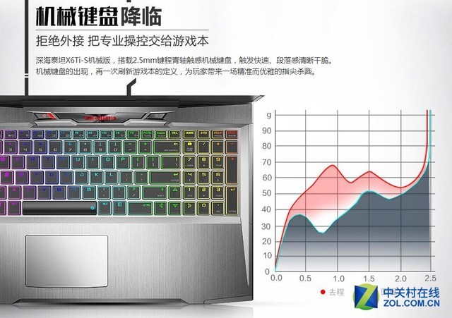 机械革命产品经理专访：谈移动PC体验革命 