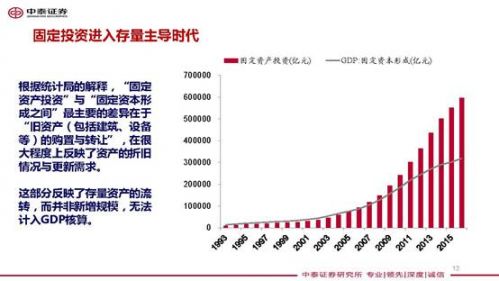 中泰证券研究所宏观团队盛旭供图