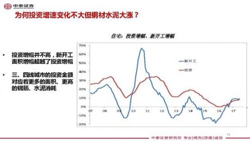 资料来源：Wind，中泰证券研究所王晓东供图