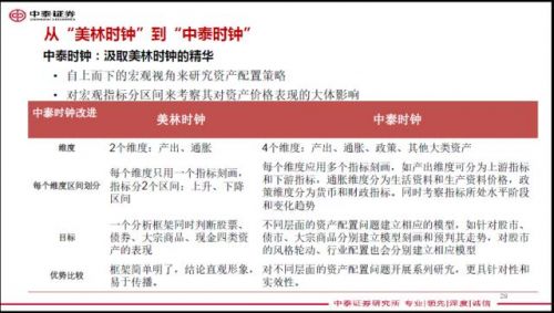 中泰证券研究所金融工程首席唐军供图