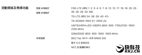 港版iPhone X型号和国行相同 但还是不支持电信