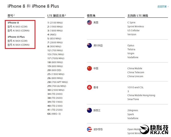 港版iPhone X型号和国行相同 但还是不支持电信