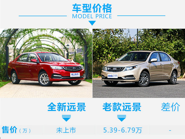 从“木讷”迈向“智能” 吉利远景新老车型对比-图2