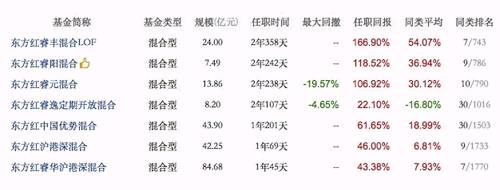 基金君最近在朋友圈也看到关于这只产品的众多宣传，今天一大早更多，都在为新产品发行造势。比如下面这样
