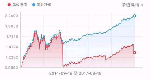 根据公告，9月19日开放首日，东方红睿丰混合(LOF)暂停了单个基金账户单日累计10万元以上的申购，并将自9月20日起暂停单个基金账户单日累计1万元以上的申购。