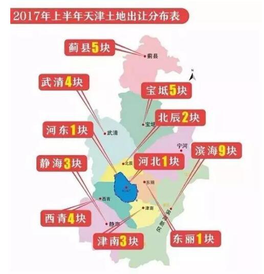 武清地价一年涨6倍 土地市场喜迎“金九”
