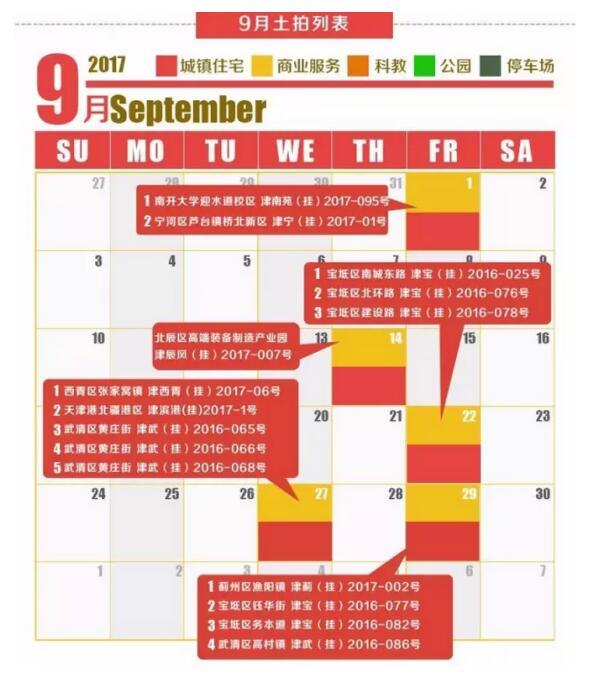 武清地价一年涨6倍 土地市场喜迎“金九”