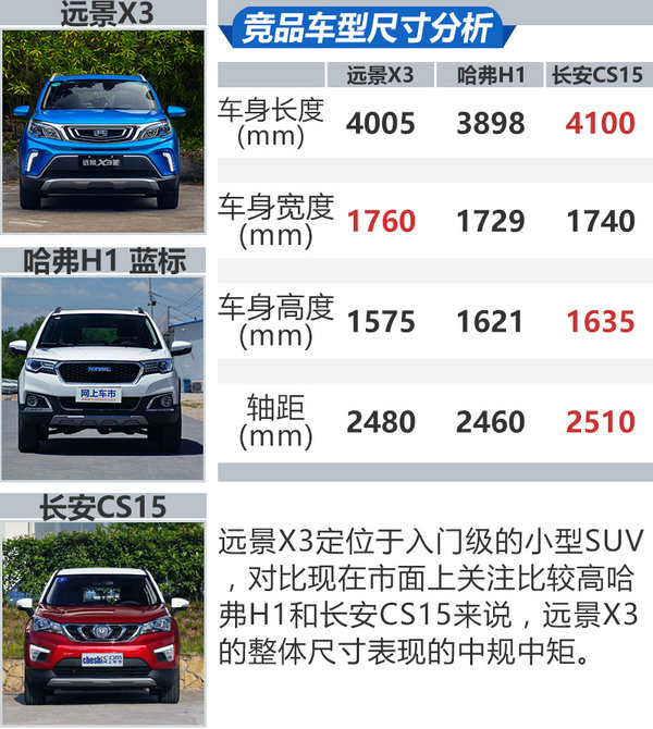 向小型SUV市场发起冲击 台州试驾吉利远景X3-图3