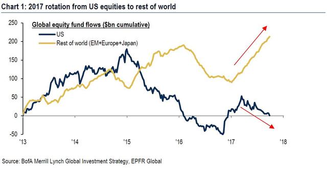 美银美林：没有理由看空美国股市 牛市将继续