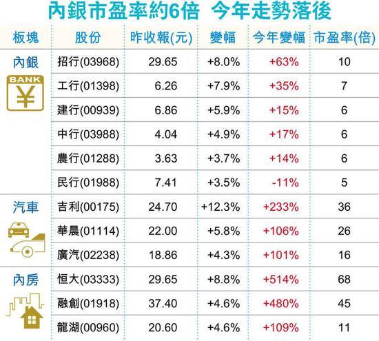 定向降准+万亿两融+期指松绑：A股再添“三把火”，“红十月”可期！
