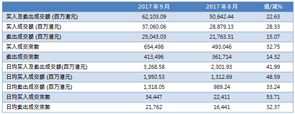 定向降准+万亿两融+期指松绑：A股再添“三把火”，“红十月”可期！