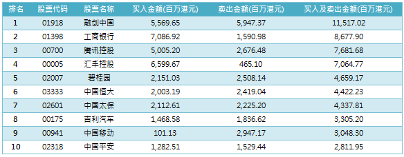 定向降准+万亿两融+期指松绑：A股再添“三把火”，“红十月”可期！