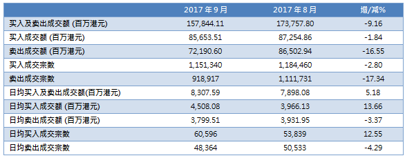定向降准+万亿两融+期指松绑：A股再添“三把火”，“红十月”可期！