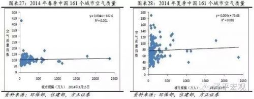 任泽平：北京人口仍有较大的增长空间 超1000万