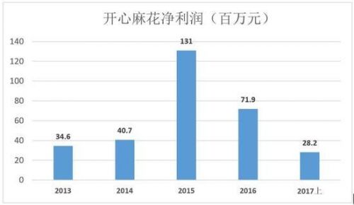 《羞羞的铁拳》票房或超20亿 但“麻花模式”难撑百亿市值