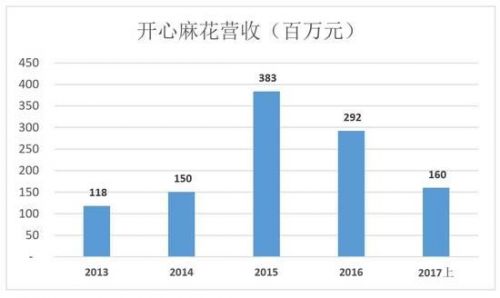 《羞羞的铁拳》票房或超20亿 但“麻花模式”难撑百亿市值