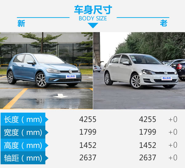神车也有贴心的一面 小改款高尔夫新老对比-图2