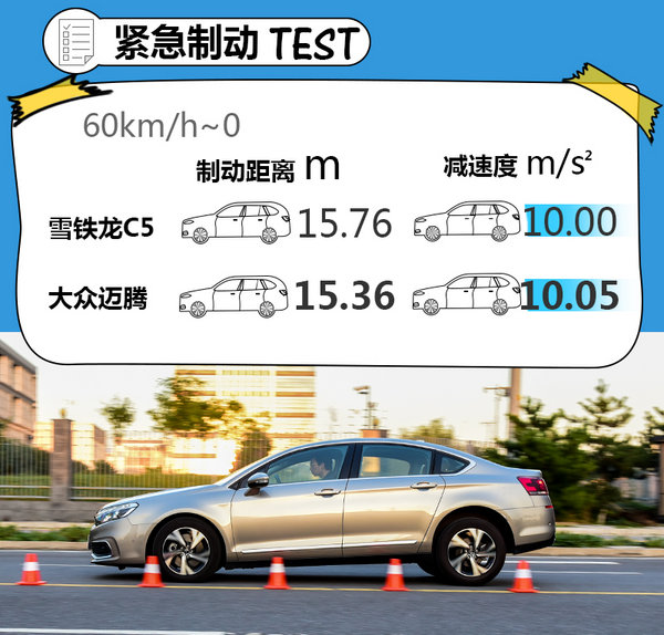 速度越快刹车能力越强 清华测雪铁龙C5制动性-图4