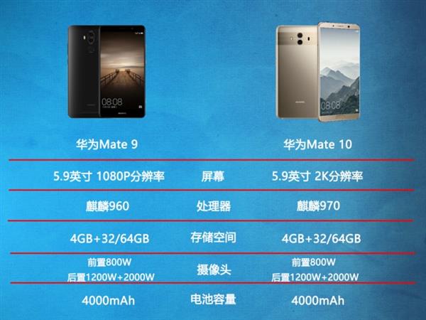 全新旗舰华为Mate 10和上代对比：提升巨大