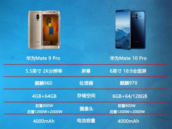 全新旗舰华为Mate 10和上代对比：提升巨大